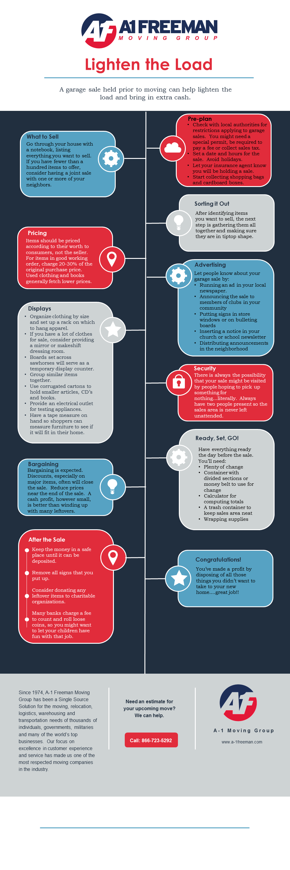 A-1 Freeman Moving Group Little Rock Garage Sale Infographic